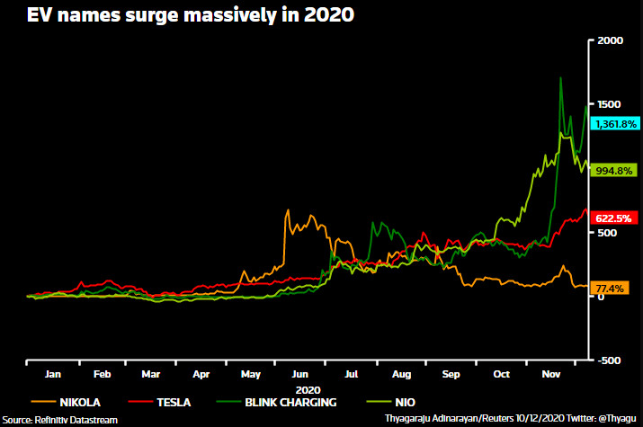 електромобили