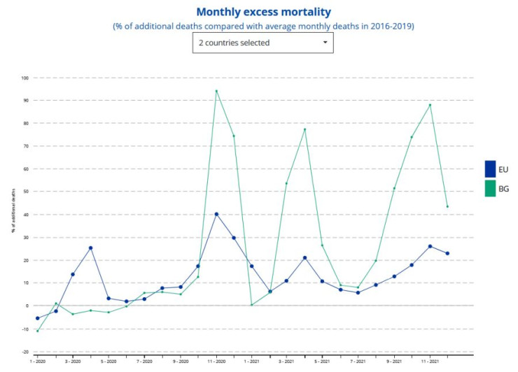 свръхсмъртност