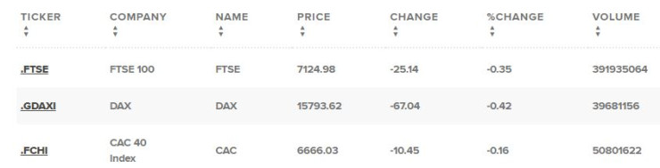 Европейски