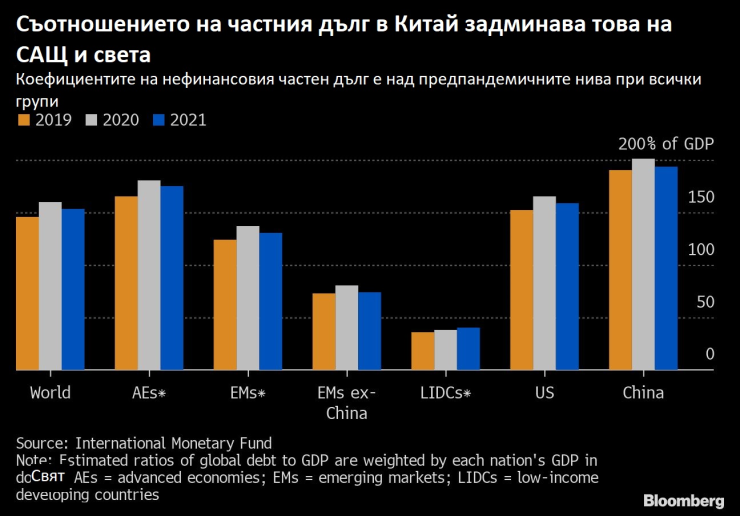 Източник: Bloomberg