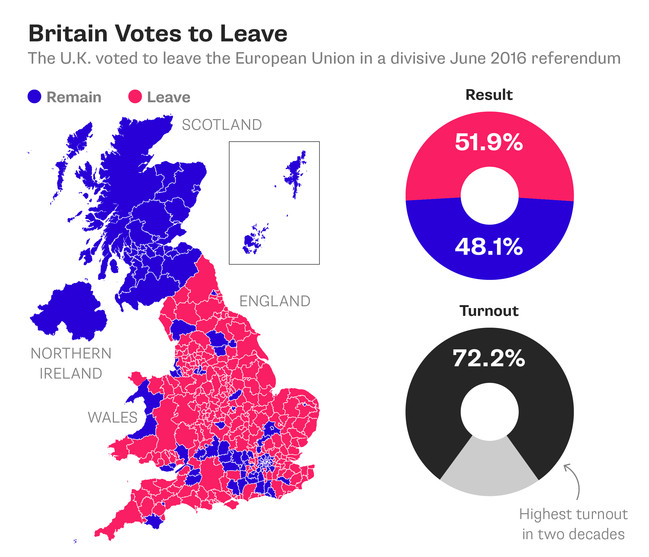 Великобритания