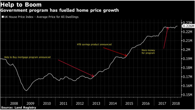 Великобритания