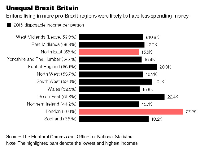 Великобритания