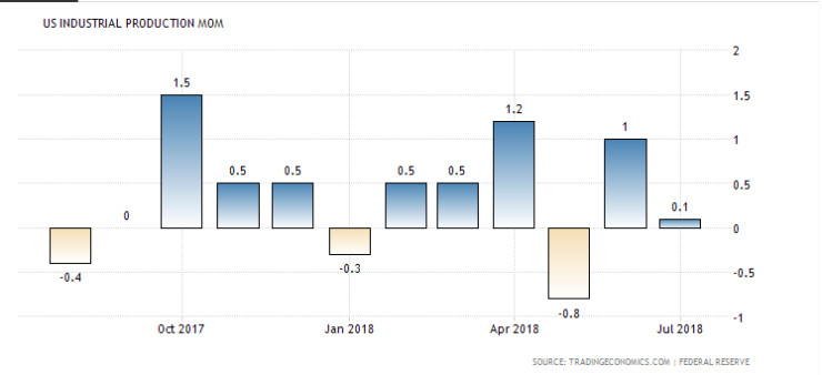 Индустриално