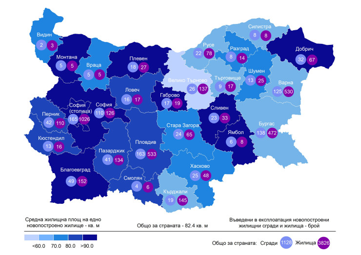 Нови жилища