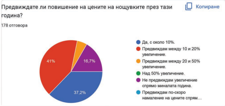 Източник: BAHE