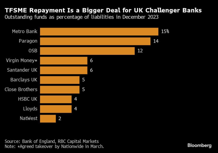 Графика: Bloomberg