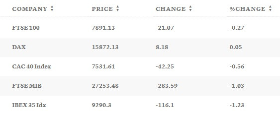 Графика: CNBC