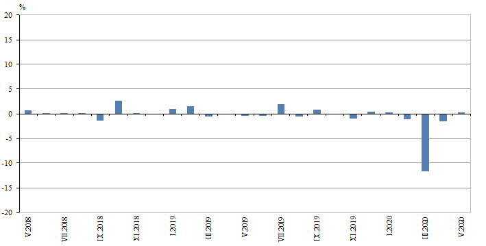 Строителство
