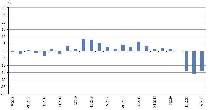 Строителство