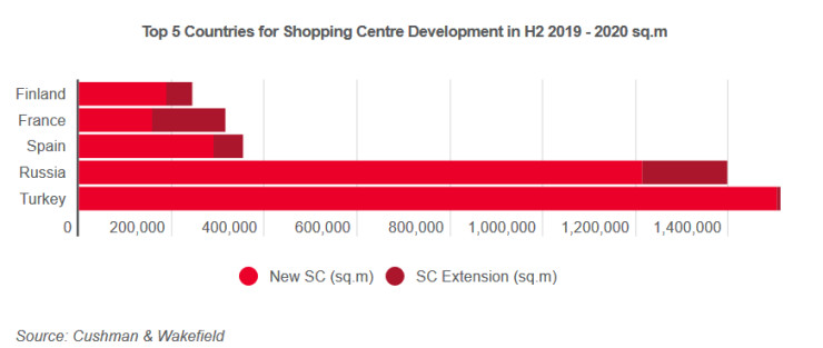 Строителство