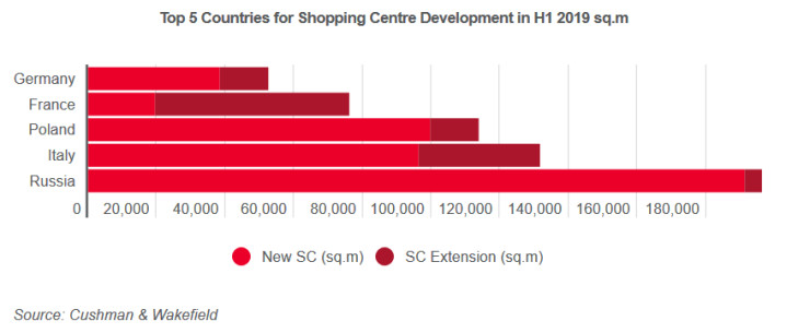 Новооткрити