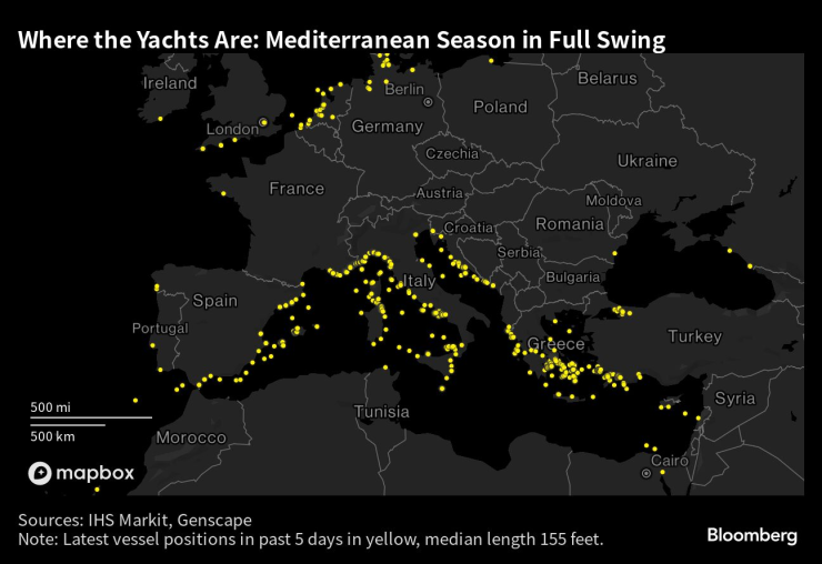 Средиземноморският яхтен сезон вече започна. Графика: Bloomberg