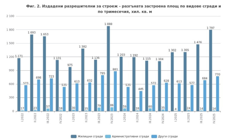Източник: НСИ