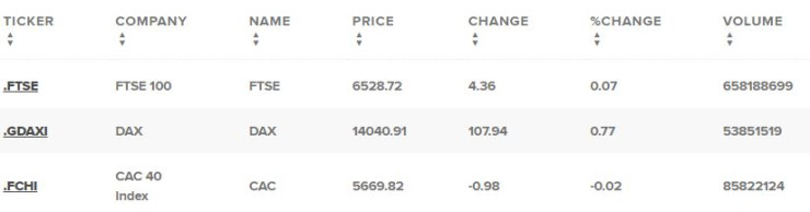 Европейски