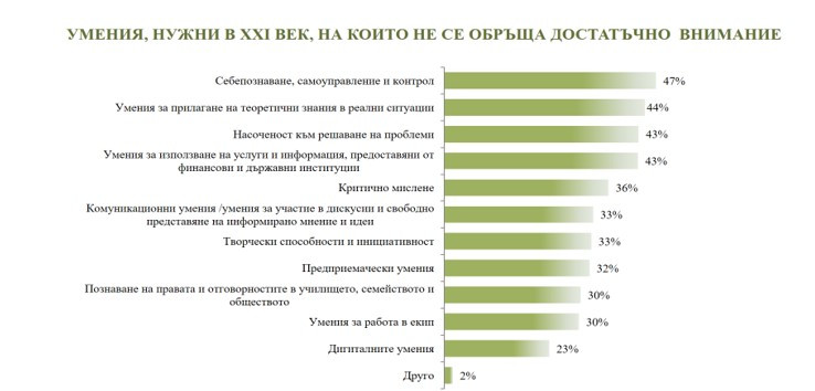 Източник: Национално представително изследване, проведено в периода 5 април – 23 май 2023 г., СДДИ "Кънсалтинг" ЕООД