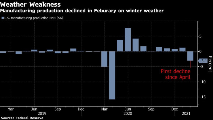 производство