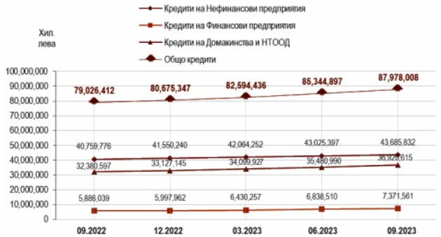 Източник: Банките