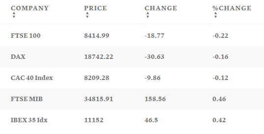 Таблица: CNBC