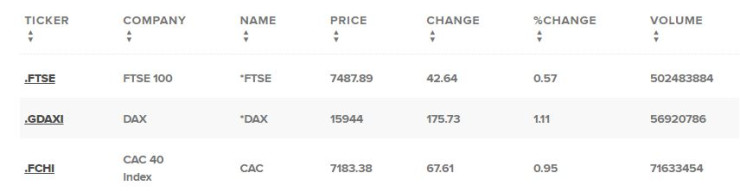 Европейски