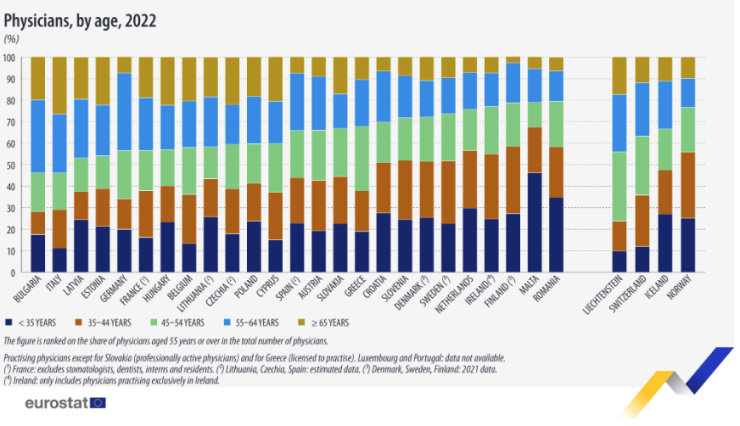 Източник: Евростат