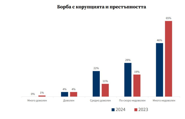 Източник: ГБИТК