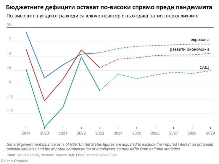 Източник: Ройтерс