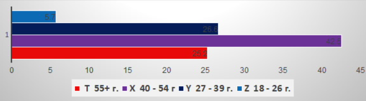 Източник: БСК