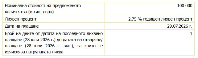 Източник: БНБ