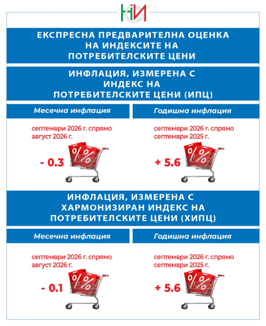 Източник: НСИ