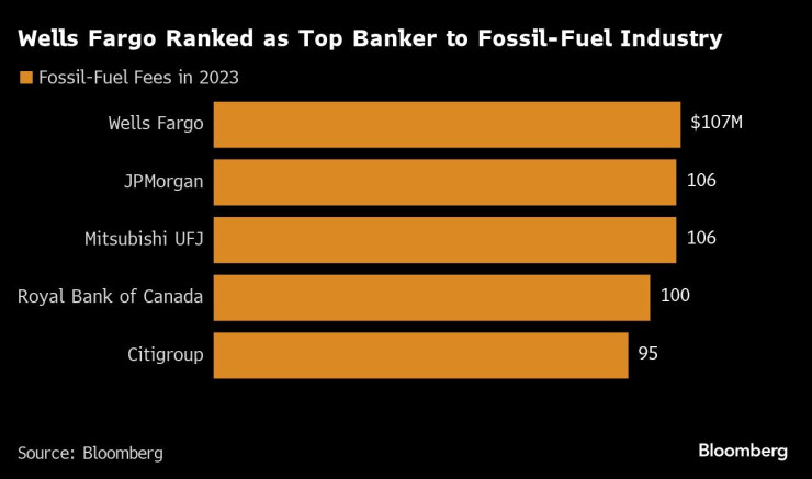 Графика: Bloomberg