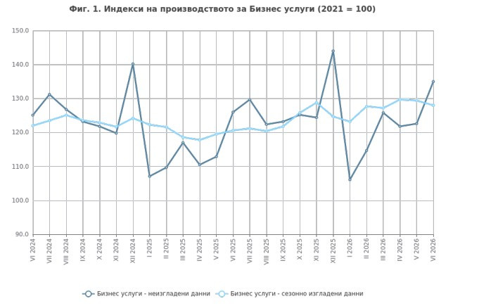 Източник: НСИ