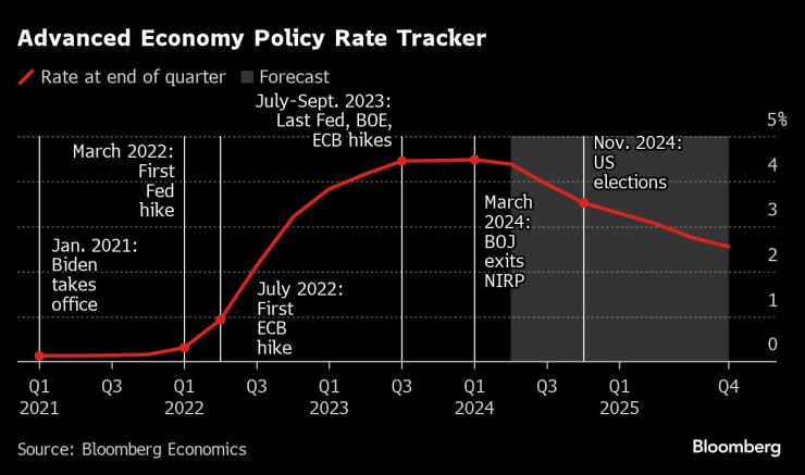 Снимка: Bloomberg L.P.