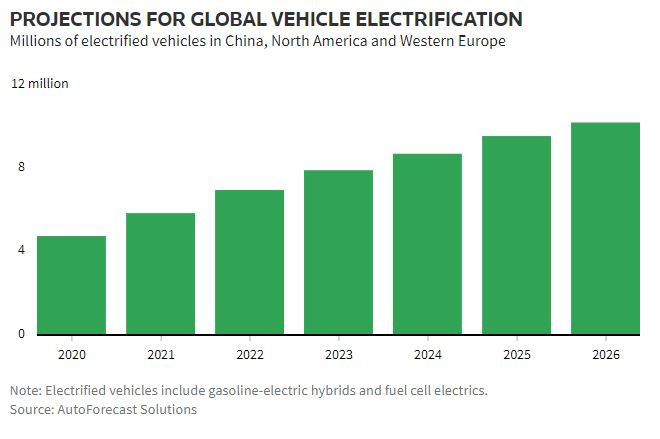 автомобили