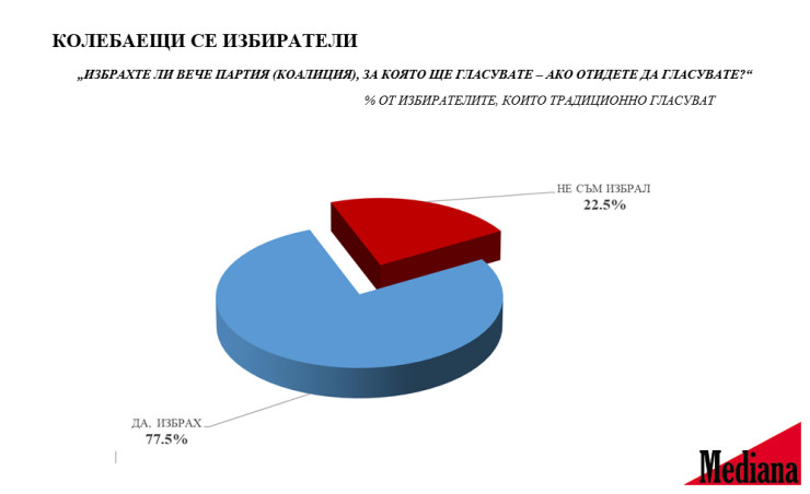 Източник: Медиана