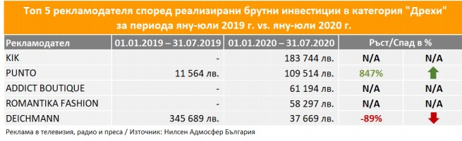 мода
