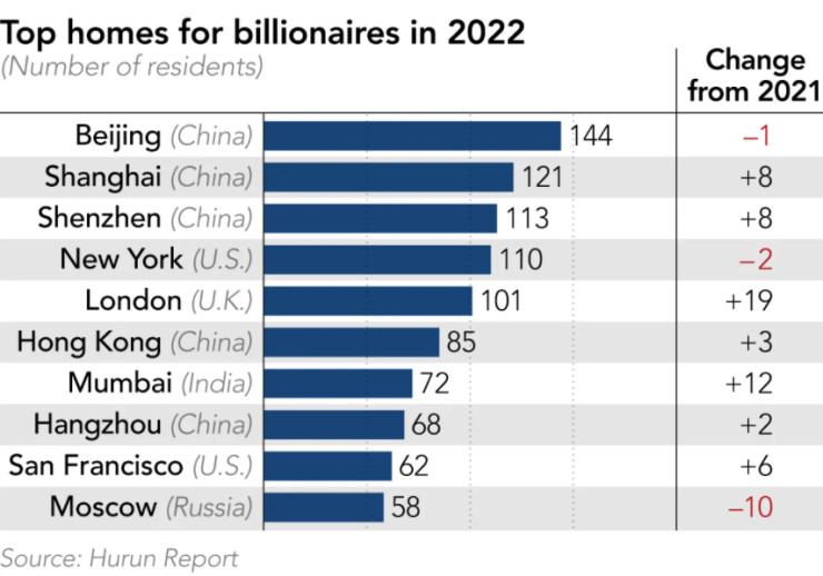 милиардери