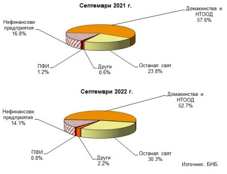 Данни за застрахователни дружества