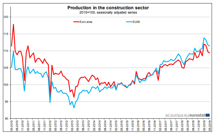 Строителната