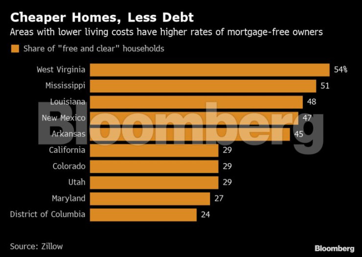 Американски