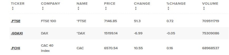 Европейски