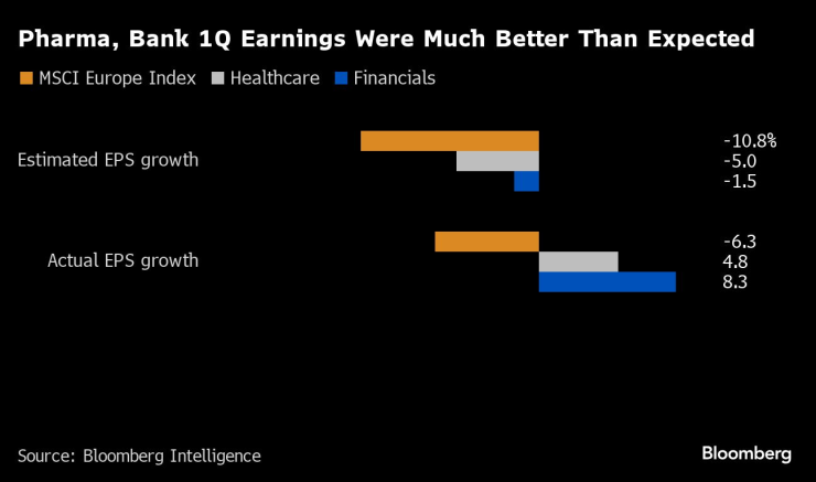 Снимка: Bloomberg L.P.