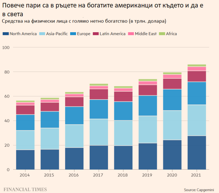 Източник: Financial Times