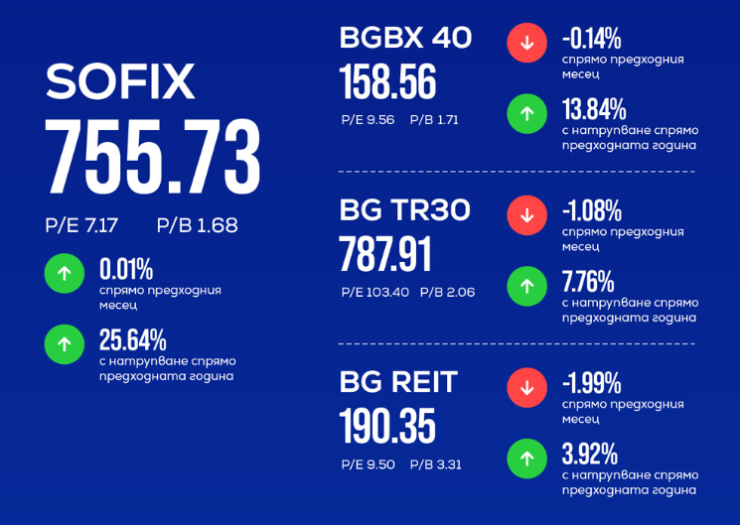 Графика: БФБ