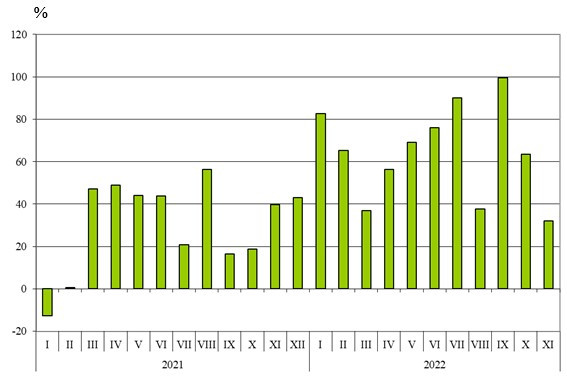 Източник: НСИ