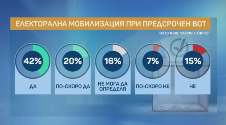 Снимка: btvnovinite.bg