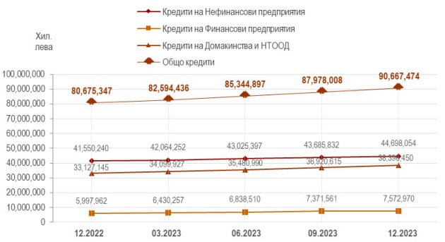 Източник: Банките