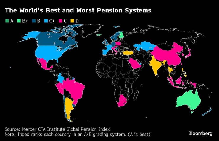 Най-добрите и най-лошите пенсионни системи в света. Карта: Bloomberg LP