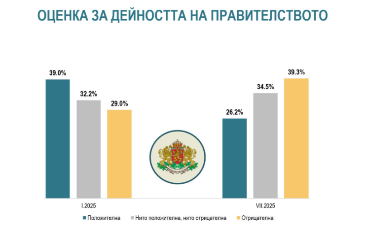 Източник: Алфа рисърч
