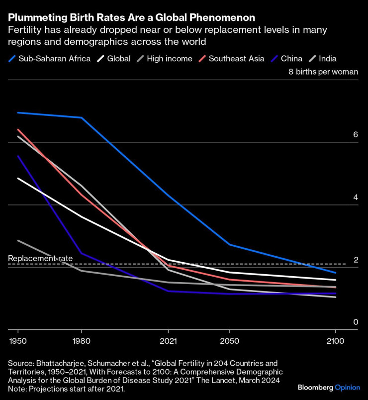 Графика: Bloomberg
